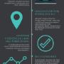 Lokális marketing infografika