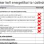 Mikor kell Energetikai tanúsítvány