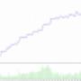 Forex kereskedés grafikon
