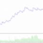 Forex kereskedés grafikon