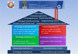 ÓE BGK Minőségbiztosítási Szakmérnök/Szakember képzés