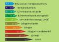 épületenergetikai tanúsítvány készítése nagyobb méretű családi házra