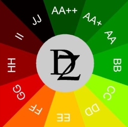 Dombi Energetikai tanúsítvány