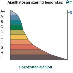 Energetikai Tanúsítvány Gyorsan