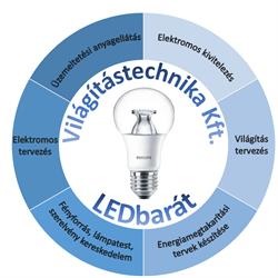 Világítástechnika Kft.
