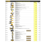 Dewalt Q2