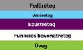 Bevonatos Üveg (Low-e)