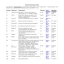 Aktuális webáruházas árlista