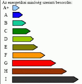 Tanúsítás