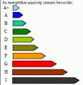 épület energetikai tanúsítvány (zöldkártya)