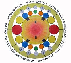 Sundrum Dob Iskola
