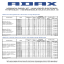 2018 ADAX árlista