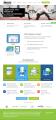 Google Adwords, Keresőoptimalizálás, Weblap készítés