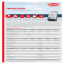 Fronius napelem inverter